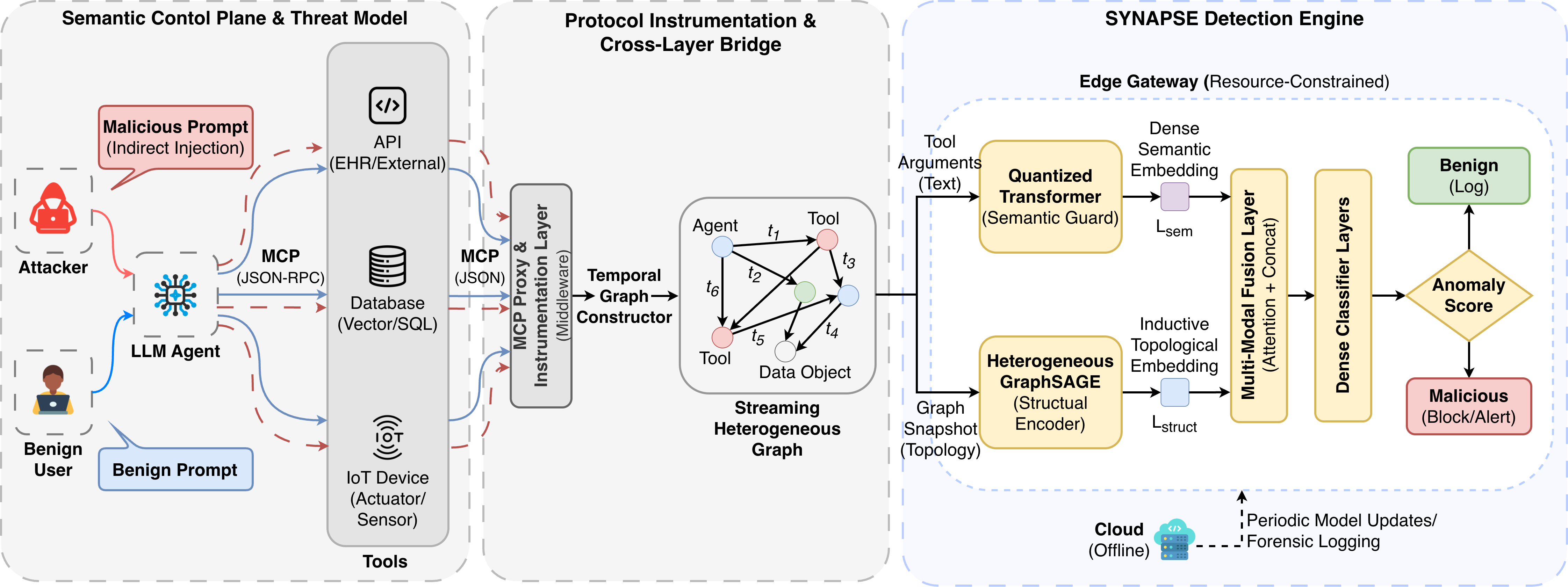 Akila Maithripala research diagram